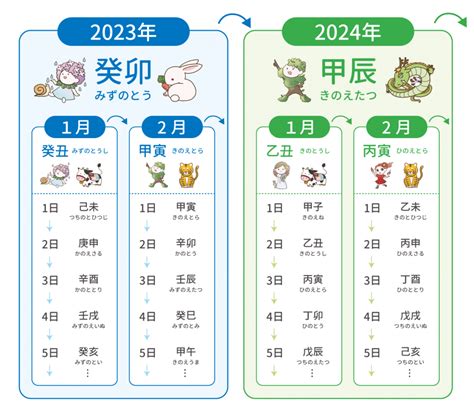 1994 干支|西暦1994年の干支カレンダー